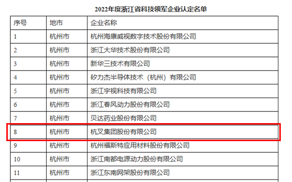 喜訊！杭叉集團榮獲浙江省科技領軍企業(yè)